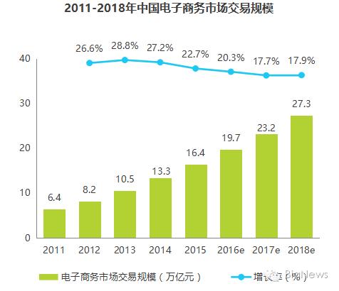 联络互动新蛋引入战略投资者,联络互动董事长