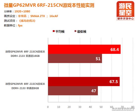花9299元入手值得吗？微星GP62MVR游戏本评测