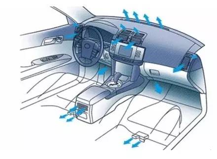 汽车空调清洗,汽车空调滤芯