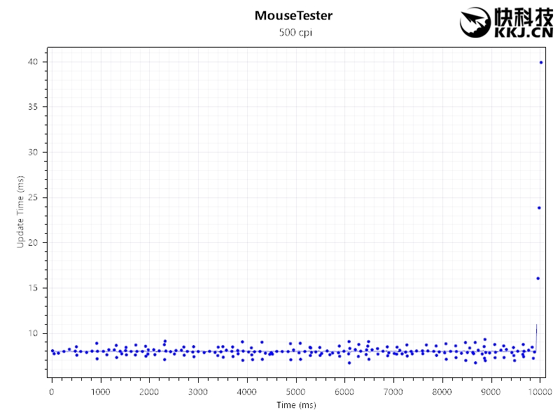 无声无息254297042,罗技m220静音鼠标推荐