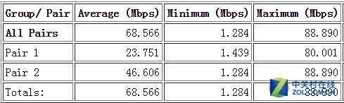 优酷x2路由器是百兆还是千兆的,优酷x2路由器评测