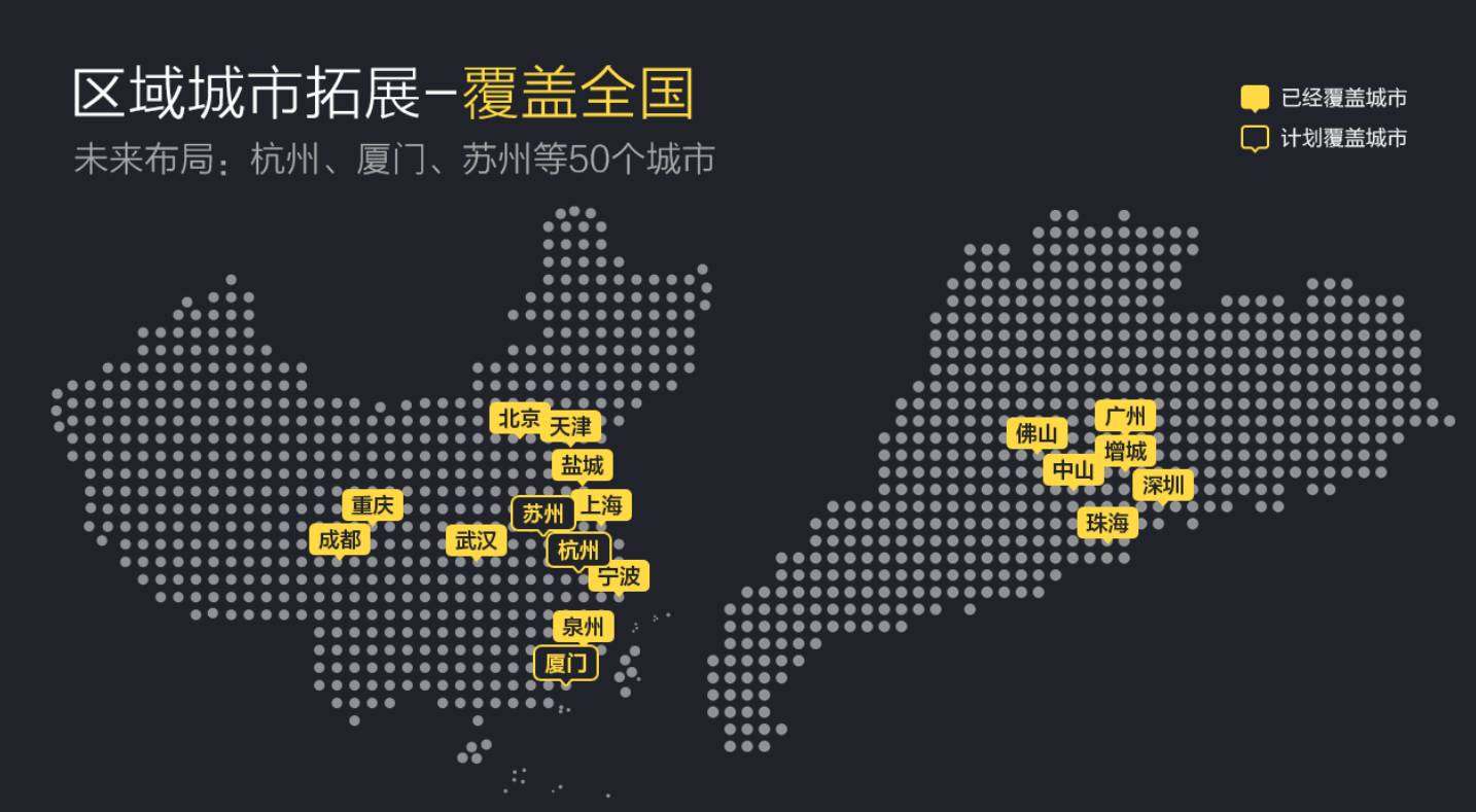 维修与摄影，这些低频生活服务项目该如何做？