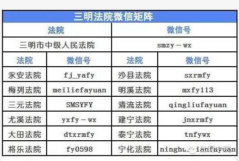 明法新闻聚焦三明法院的新鲜事,三明法治头条新闻
