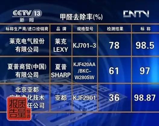 长春解除雾霾预警,长春雾霾预警解除了吗