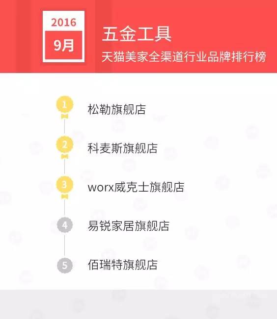 天猫店双11排名,天猫美妆排行榜10强