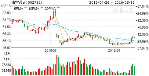5g来临有哪些商机,5g来临有什么创业机会