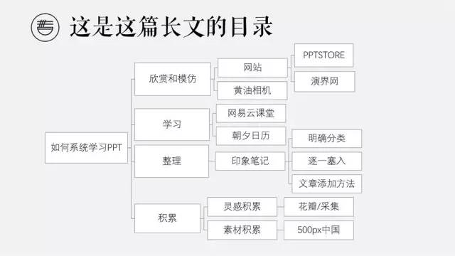 如何利用手机App高效学习PPT?