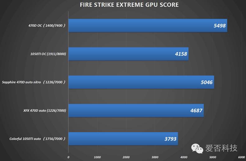 amdrx470现在多少钱,amdrx470值得买吗