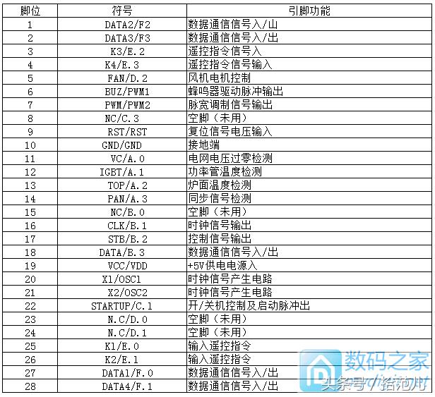 洛贝阿迪锅拆解图,洛贝阿迪锅接线
