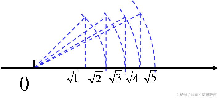 一个虚数“i”，不仅改变了数学，更促进社会的发展