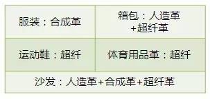 怎么辨别皮革的真假,认识人造革与真皮