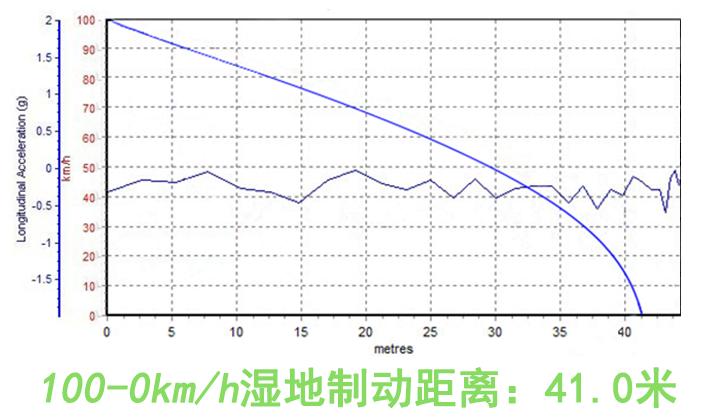 轮胎大揭秘：邓禄普新胎SPTOURINGR1