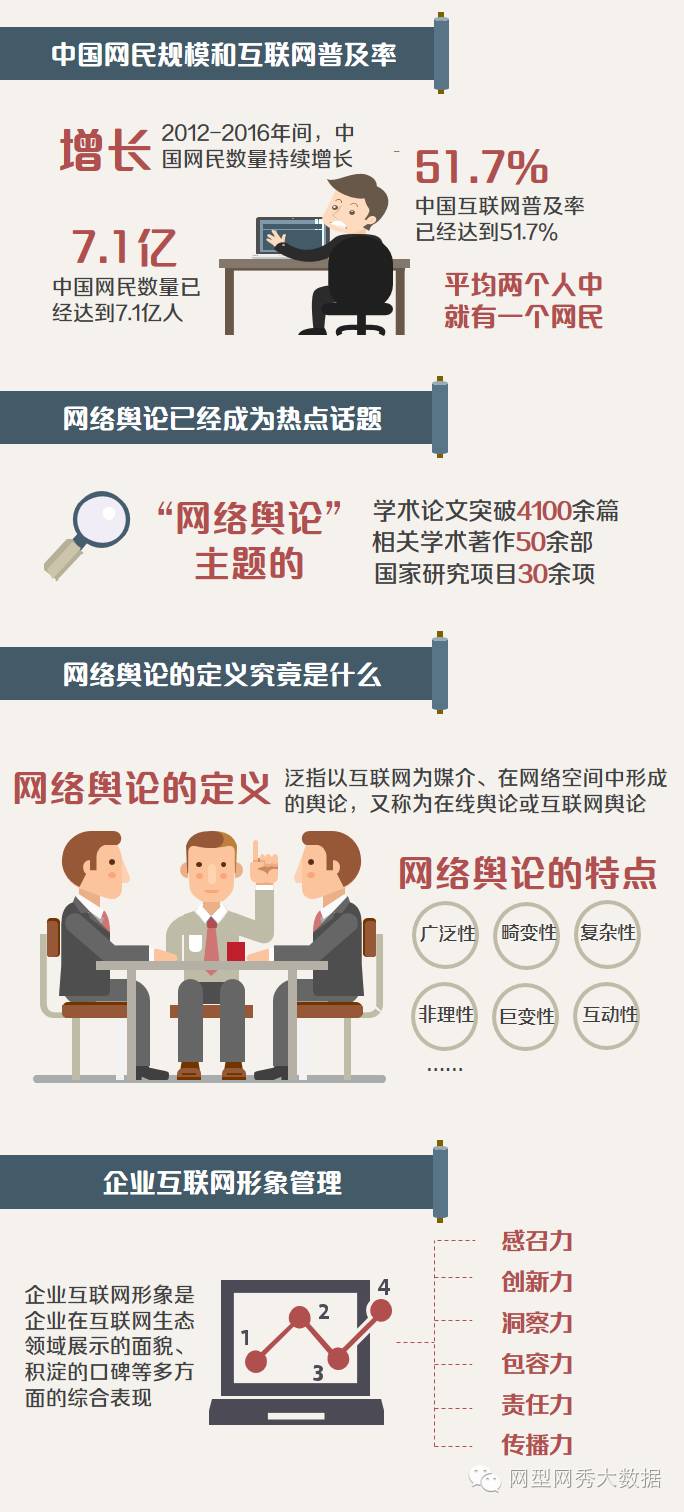 全民差评时代,企业该如何*局破**?