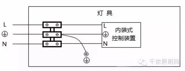 灯具蓝光危害等级,照明灯具新国标