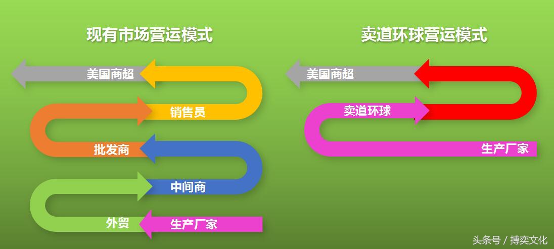 外贸出口报关不开票不退税可以吗,少量货物出口报关