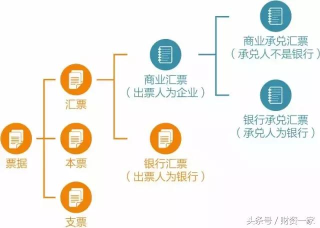 票据圈里的那些行话你懂多少,票据行业深度解析