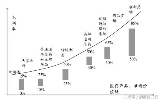 威门药业有哪些药,威门药业发展前景如何