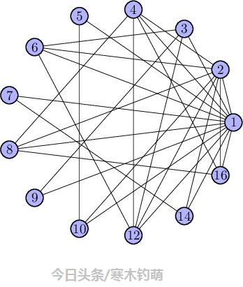 5040种不同走法，市民们把这当成一项休闲活动，直到大师出现