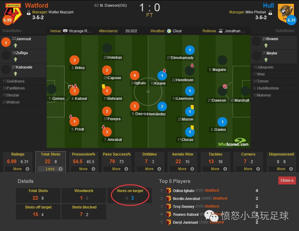 曼联三次离谱传中,曼联神奇换人3分钟破门