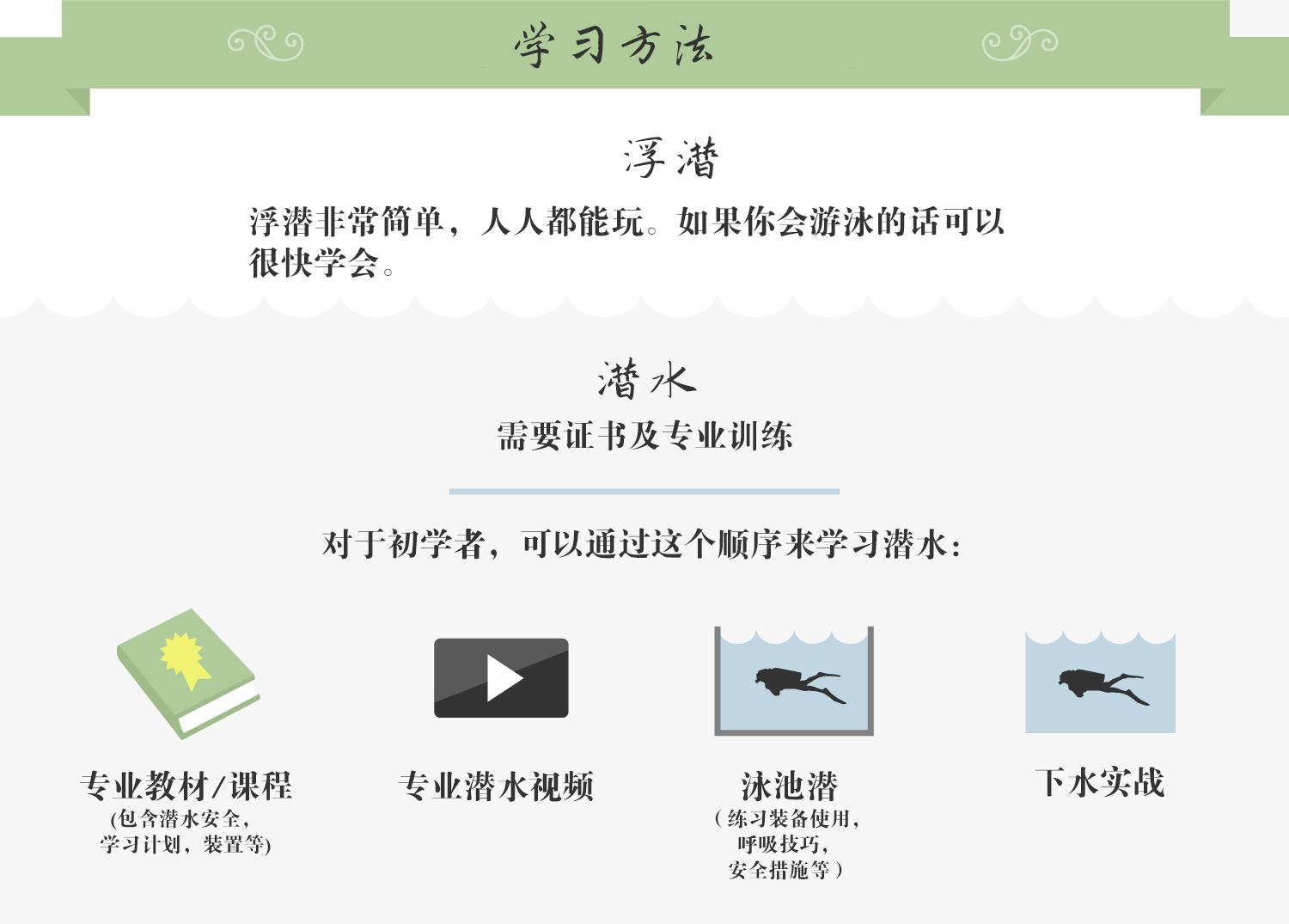 浮潜后可以水肺潜水吗,浮潜水肺潜水自由潜区别