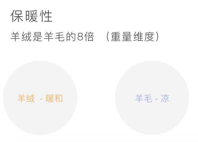 衣服面料知识大全以及优缺点,衣服面料基本知识