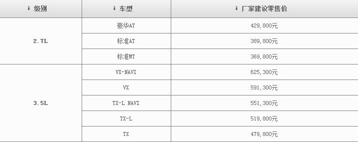 丰田霸道为啥最快23年来国内,丰田霸道到国内多少钱