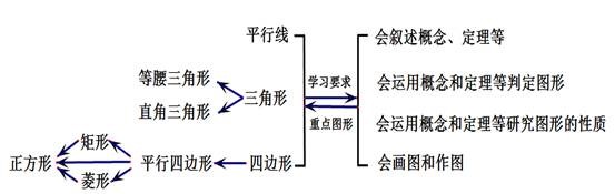 初中数学基本图形在解题中的应用,初中数学空间与图形的教学研究