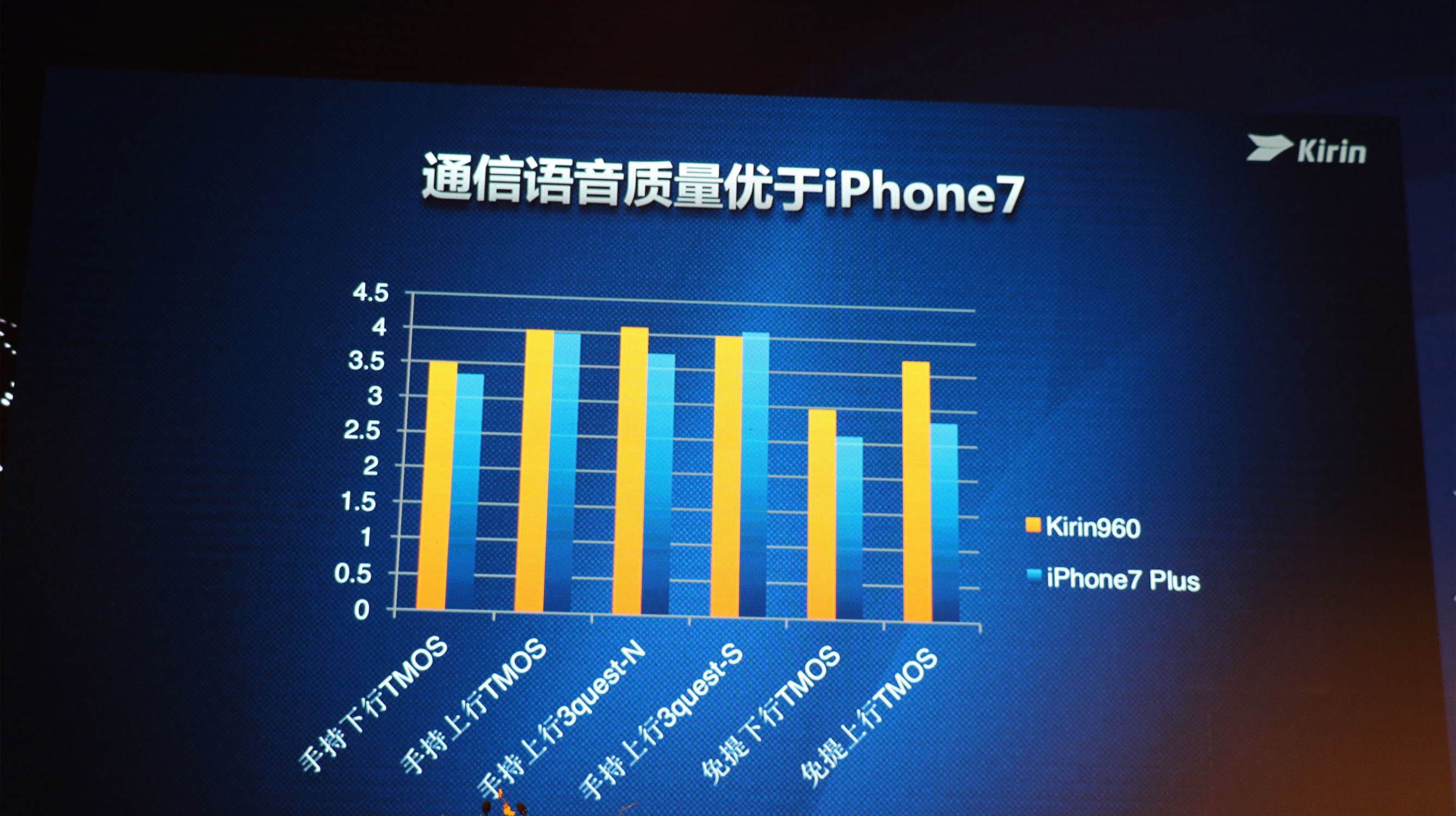 华为麒麟960如何,华为麒麟960相当于骁龙多少