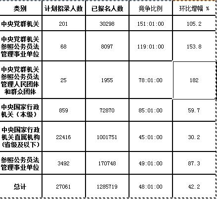 万里挑一是怎么存在的,万里挑一另一种说法