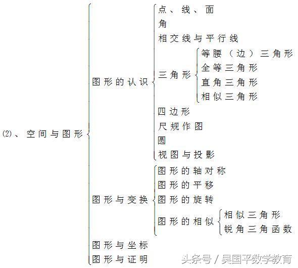 2020年中考数学总复习视频课全集,2020中考数学一轮复习图形的变化