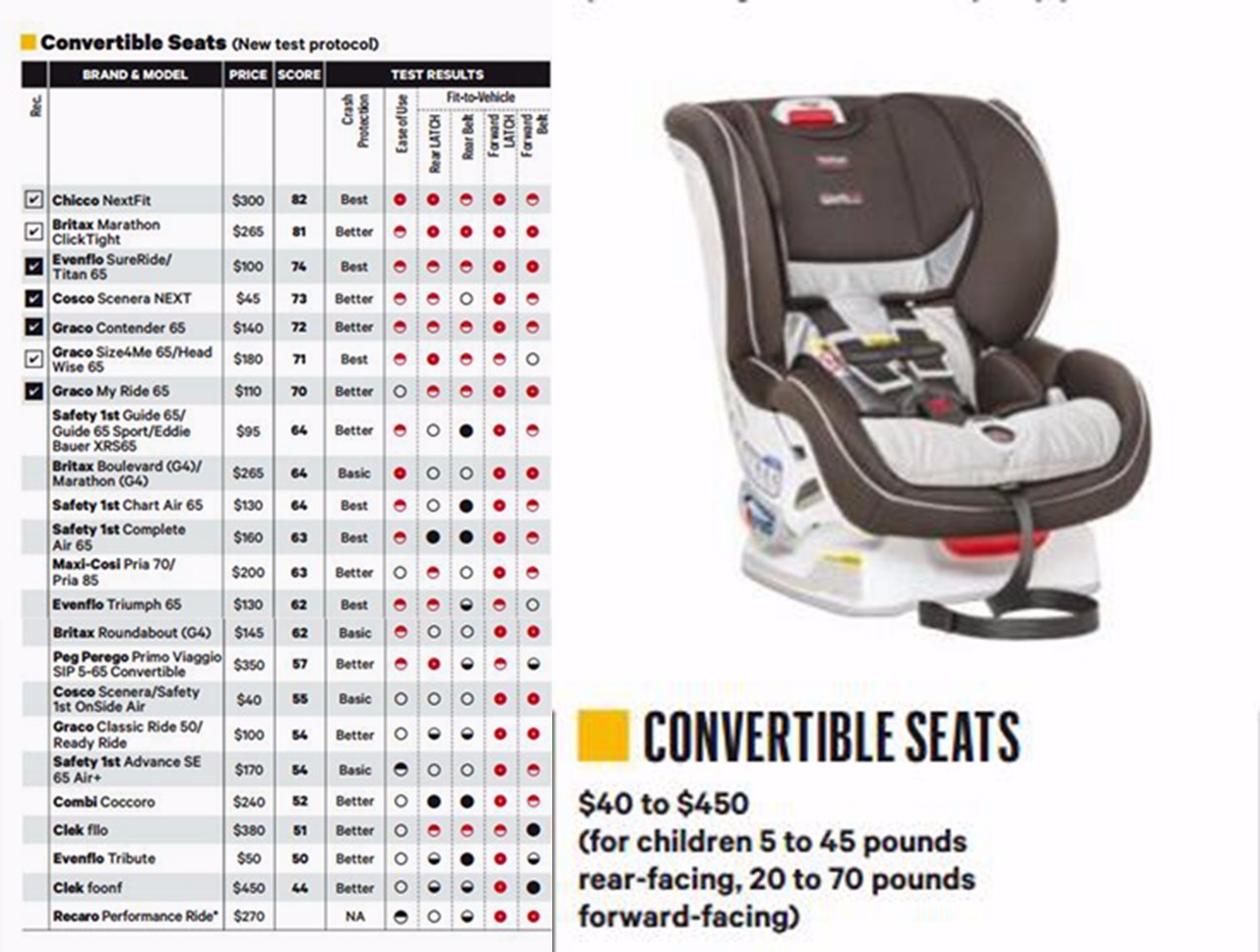 安全座椅大逃亡不是名牌就安全