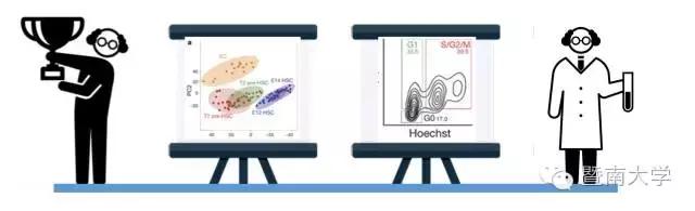暨南大学跟你一起玩脑筋急转弯：说起110，你能联想到什么？