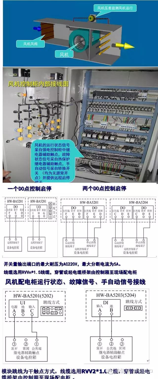 楼宇控制系统的施工,楼宇自控现场安装