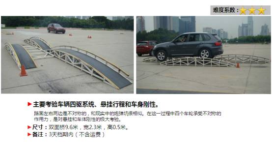 全国试驾场地价格,全国所有汽车试验基地