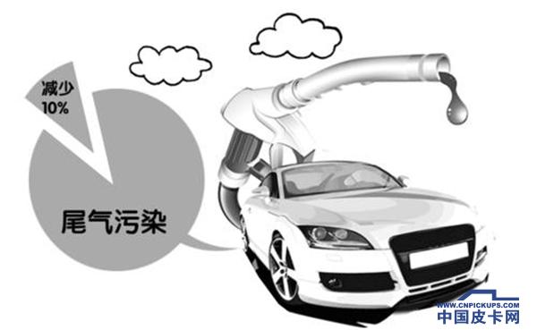 要达到国六的环保标准要升级什么,环保标准国五国六区别