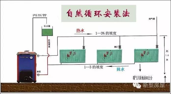 北方农村采暖最佳方式,北方农村小型自建房锅炉采暖方案