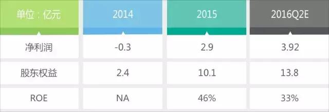 当今p2p的龙头是宜人贷么,最新p2p前十名宜人贷
