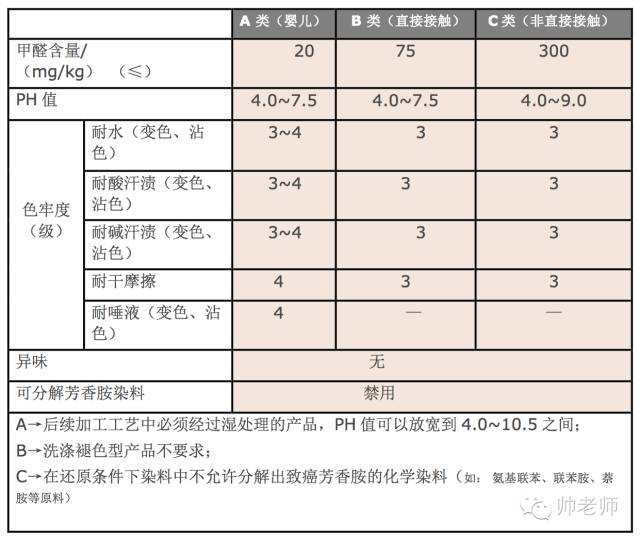 服装面料知识大全详细介绍入门,常用服装面料知识大全值得一看