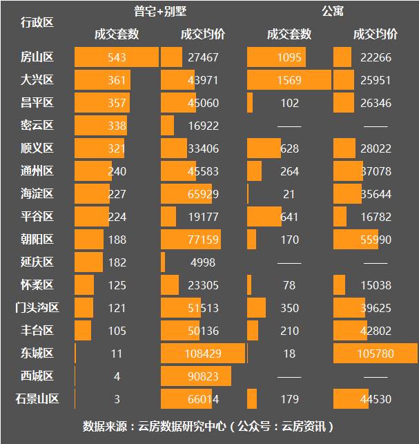 北京上周新房成交,2021北京新房开盘一览表