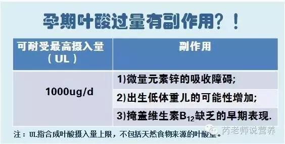 叶酸补充的时间段和剂量,肾衰竭补充叶酸剂量