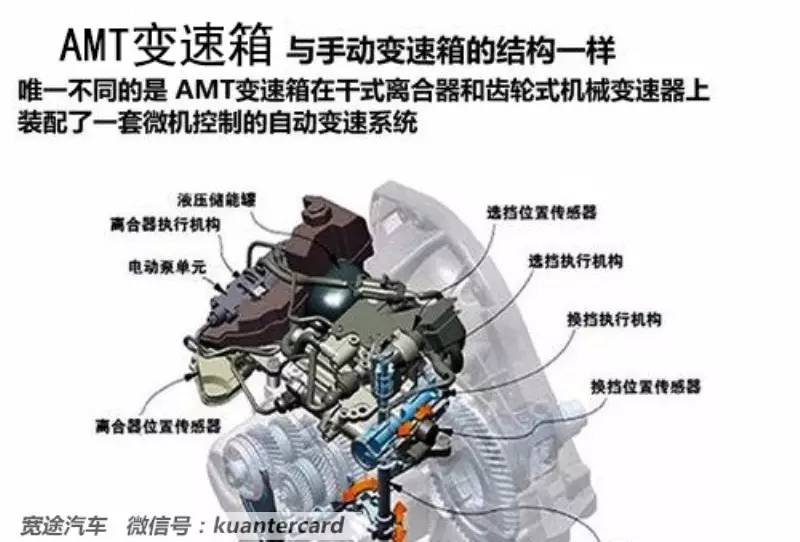 什么是atcvtdctamt,atcvtdctamt的区别