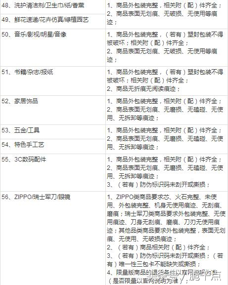 淘宝申请退货的步骤,淘宝凑单满减后退货