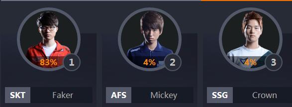 2018lol全明星中韩对抗赛,lol各个赛区全明星阵容