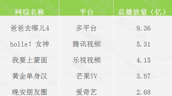 票房高的真相,票房里面的玄机