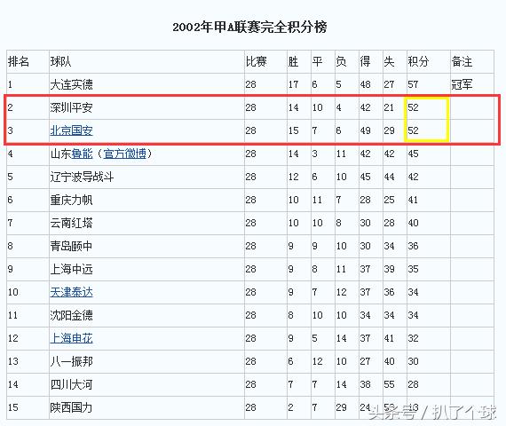 中国足球奇葩案例,中国足球奇葩事