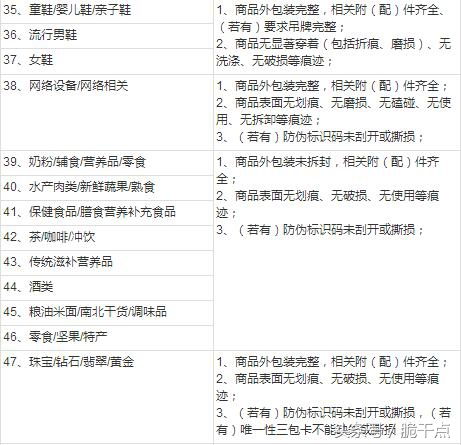 淘宝退货理由服务承诺,淘宝的退换货承诺