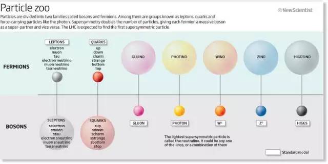 超对称理论视频,超对称理论与超统一理论