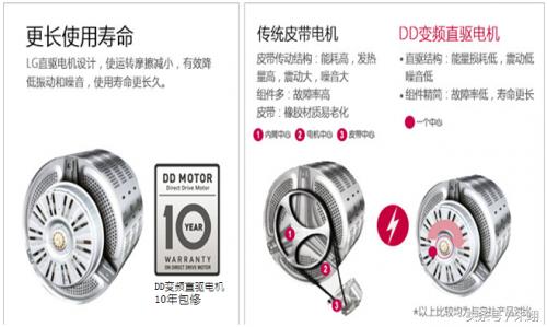 lgwd-vh455d1滚筒洗衣机怎样,lg洗衣机wd-vh451d5s如何自清洁