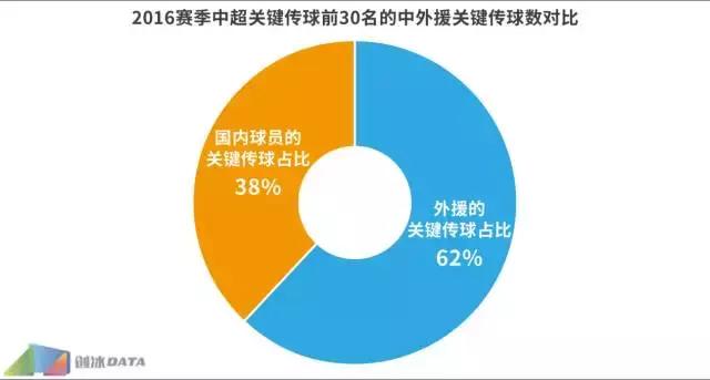 2016中超数据统计,2016中超集锦