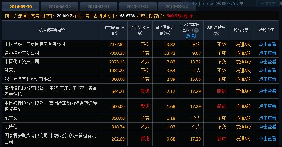 炒高了四川双马、国栋建设、泸天化，却忘了这个低位黄金股